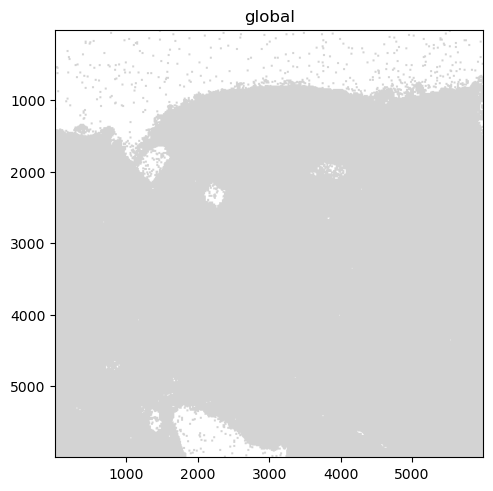 <Figure size 640x480 with 1 Axes>