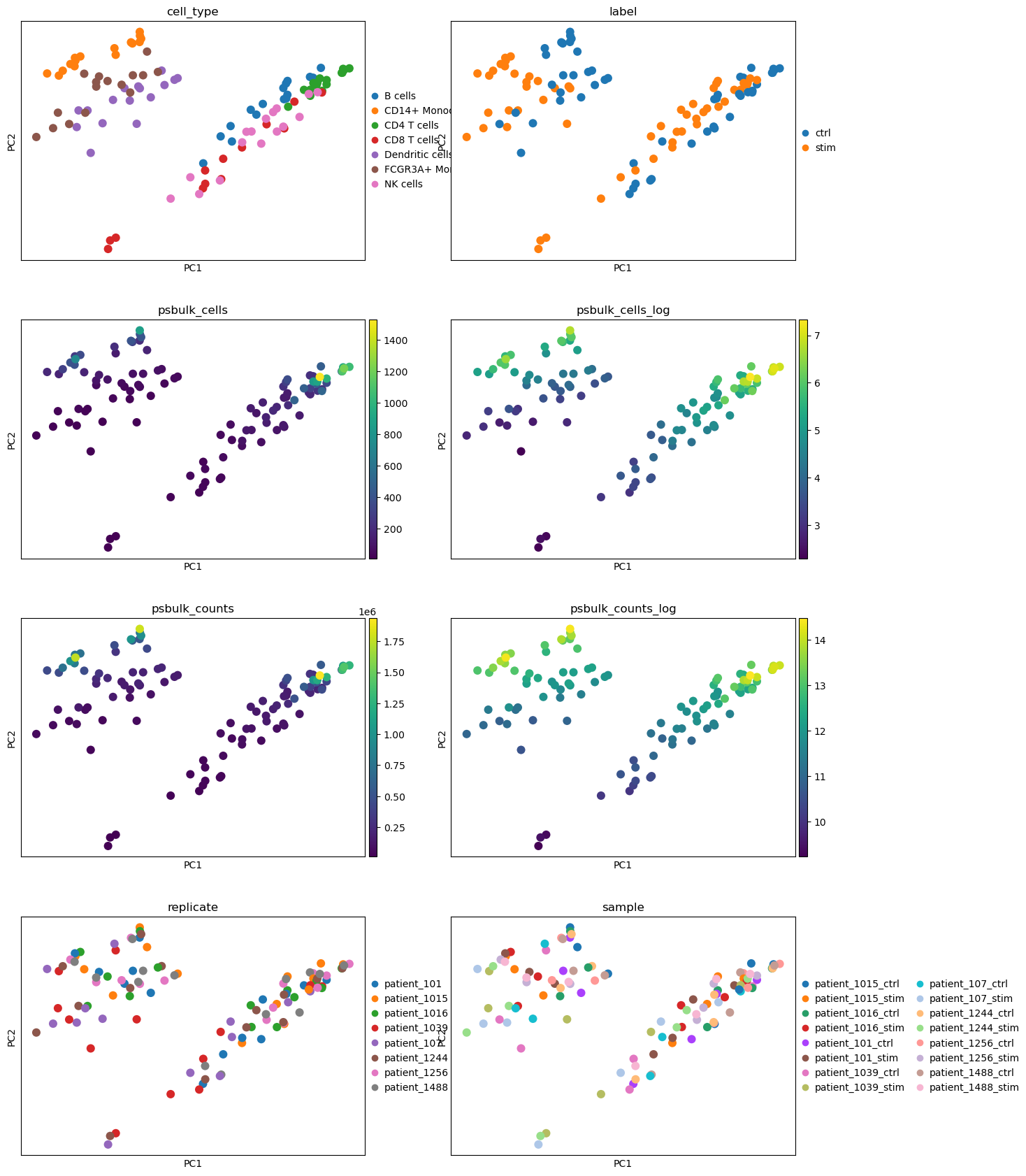 <Figure size 1455.6x1920 with 12 Axes>