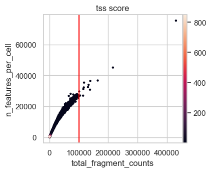<Figure size 464.18x350 with 2 Axes>