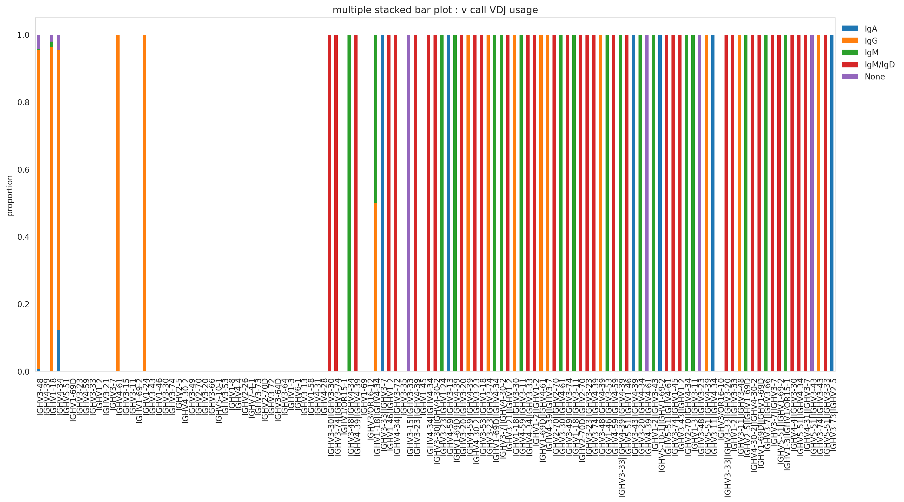 <Figure size 1800x800 with 1 Axes>
