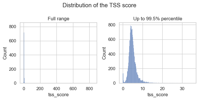 <Figure size 700x350 with 2 Axes>