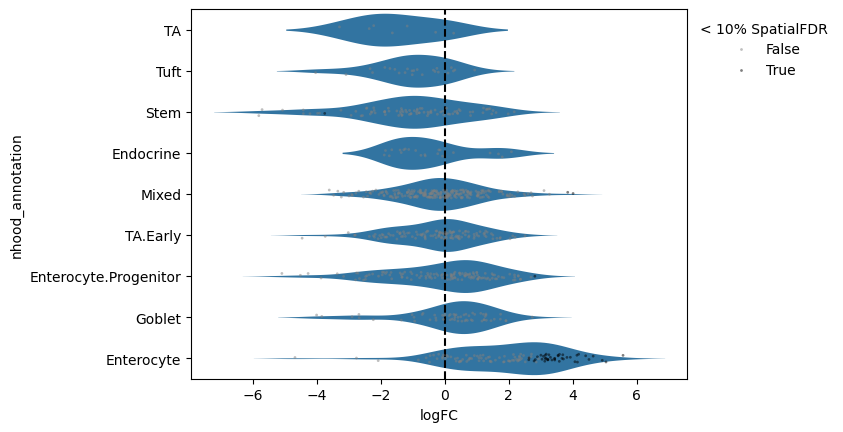 <Figure size 640x480 with 1 Axes>