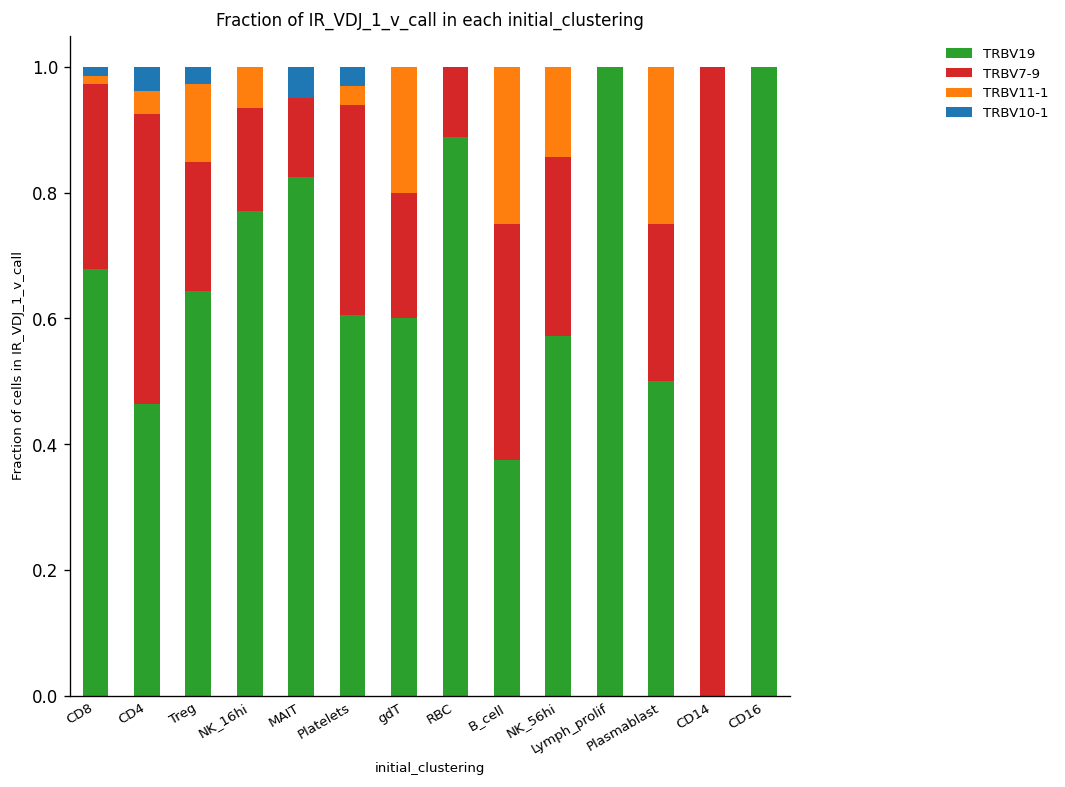 <Figure size 1200x1200 with 1 Axes>