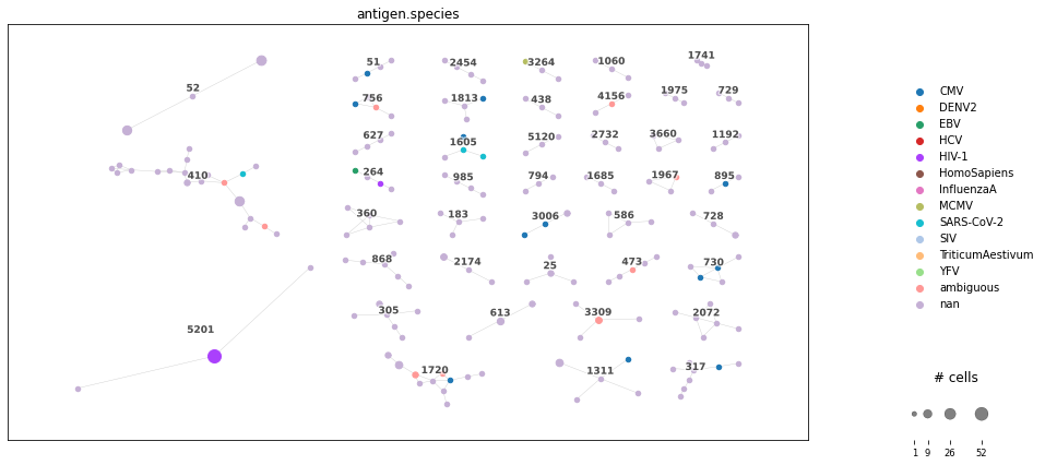 <Figure size 1188x504 with 4 Axes>
