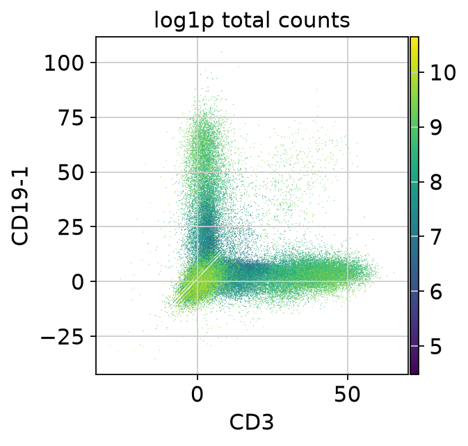 <Figure size 361x320 with 2 Axes>