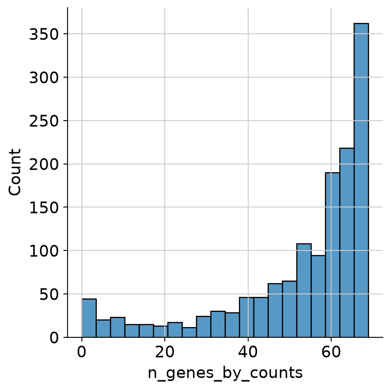 <Figure size 400x400 with 1 Axes>
