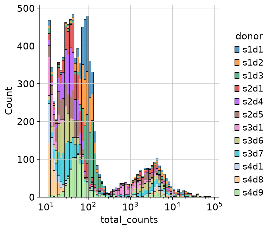 <Figure size 458.449x400 with 1 Axes>