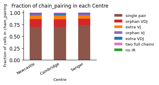 <Figure size 412.8x309.6 with 1 Axes>