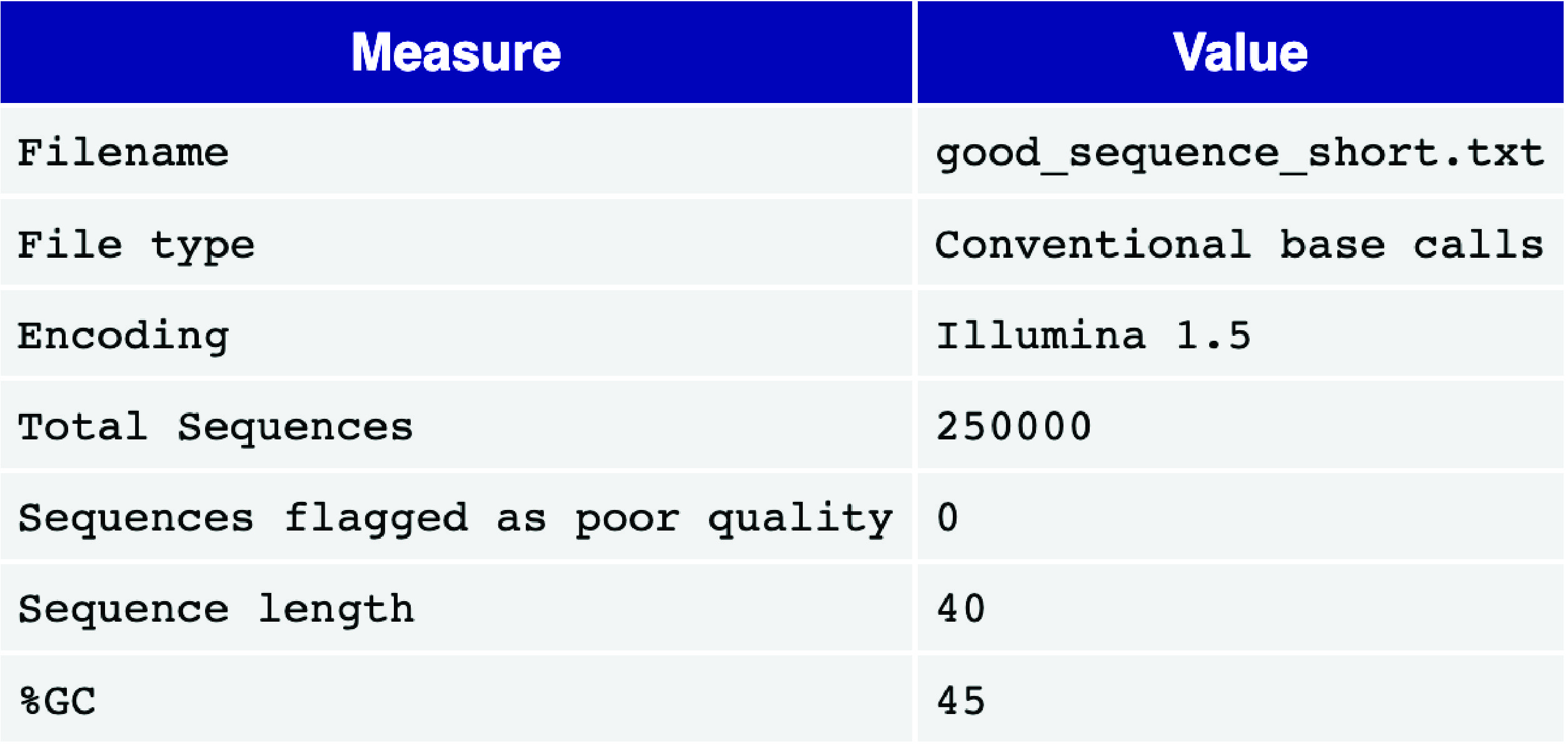 Basic Statistics