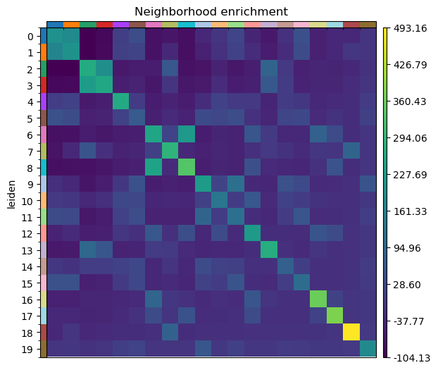 <Figure size 500x500 with 4 Axes>