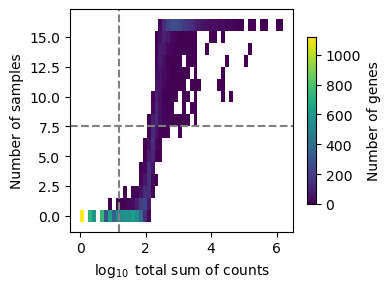 <Figure size 400x300 with 2 Axes>