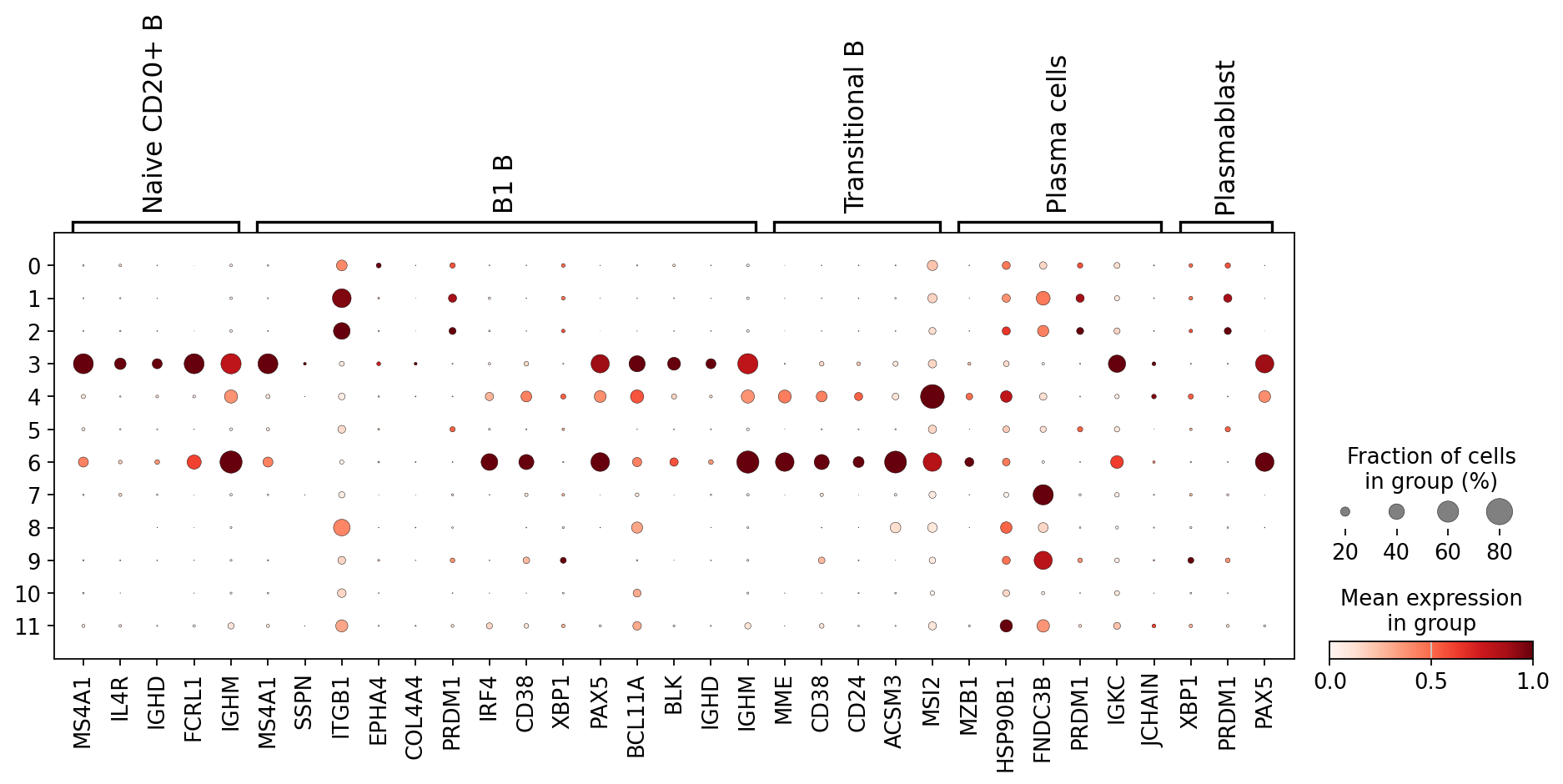<Figure size 1136.8x416 with 5 Axes>