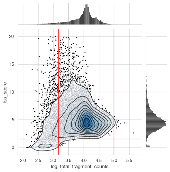 <Figure size 600x600 with 3 Axes>