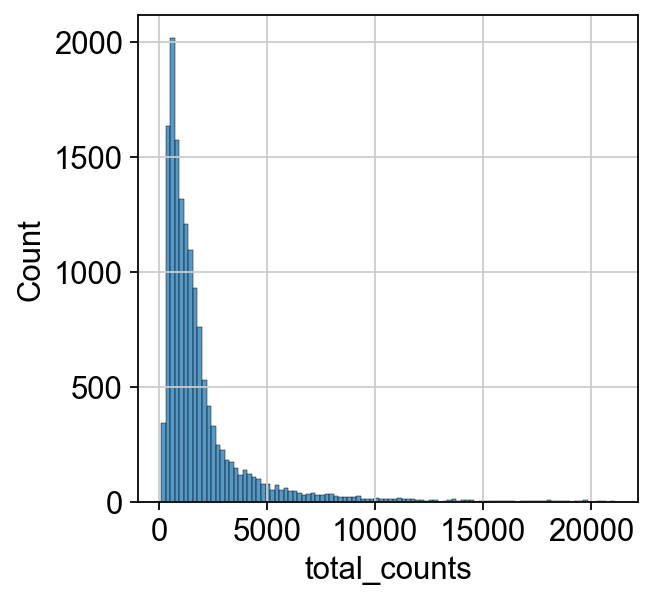 <Figure size 320x320 with 1 Axes>
