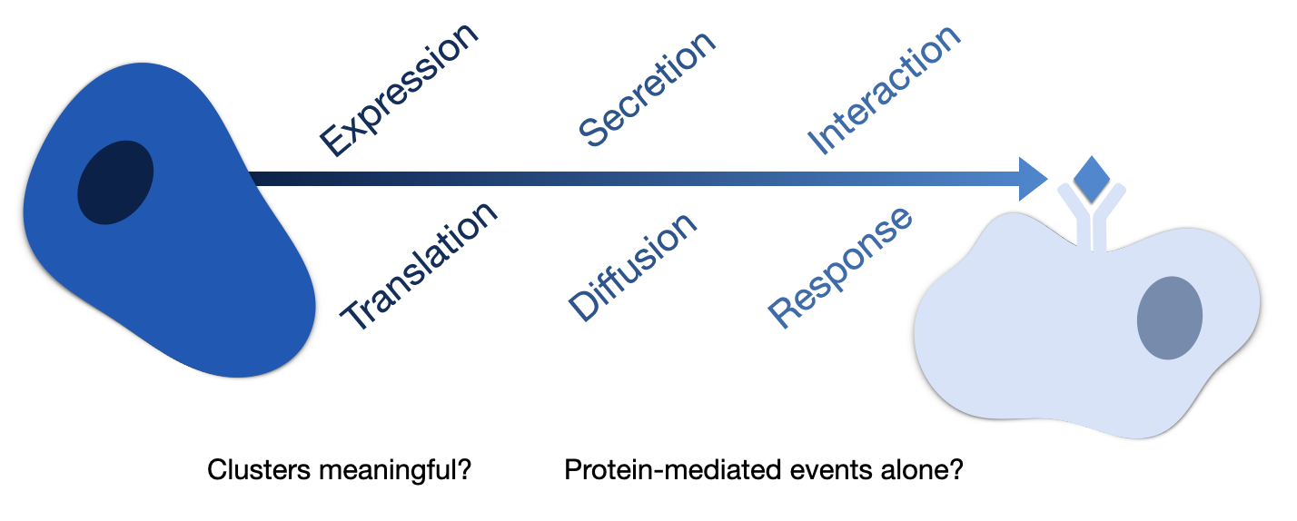 CCC Overview