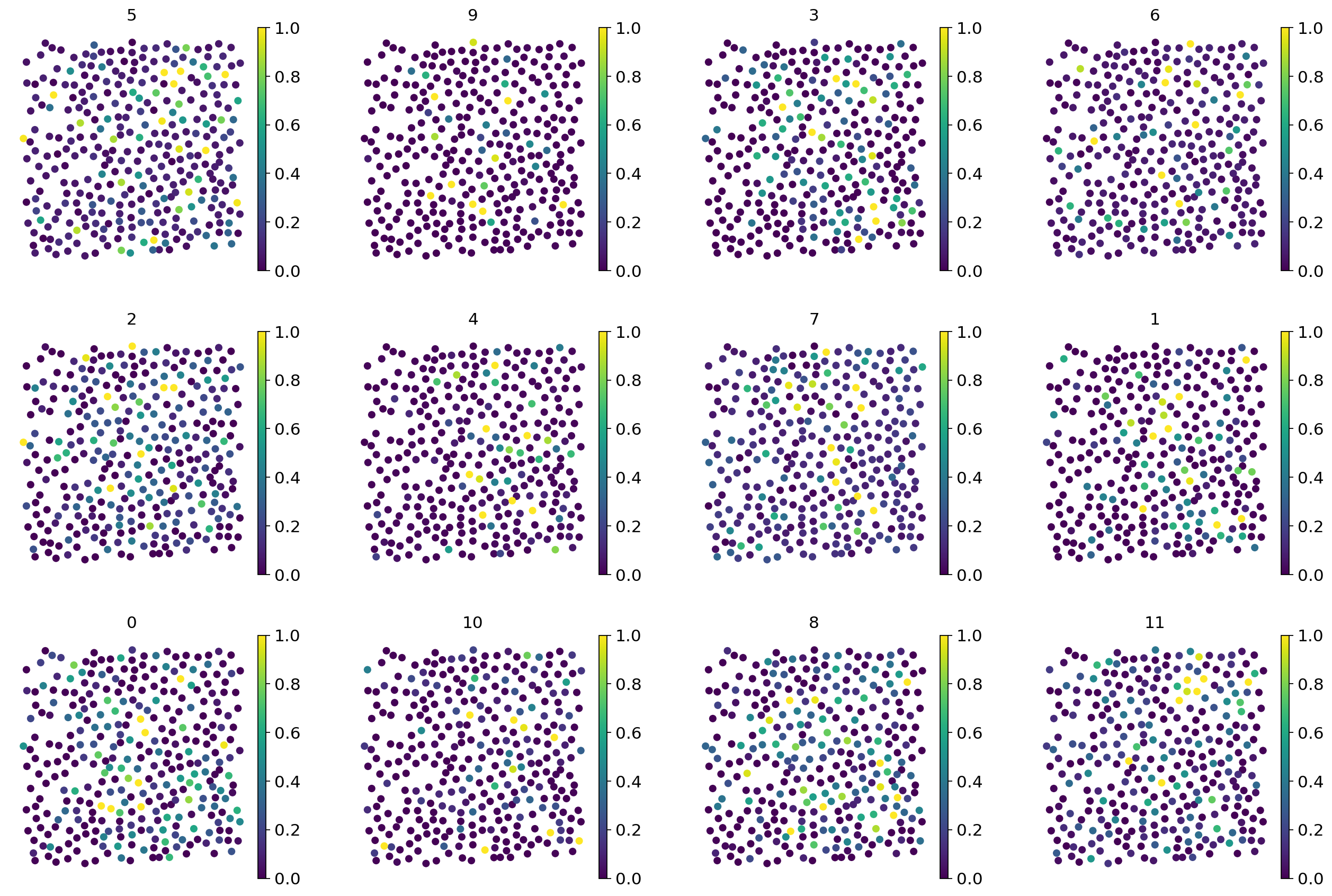 <Figure size 1545.6x960 with 24 Axes>