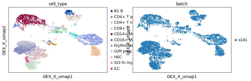 <Figure size 989.28x288 with 2 Axes>