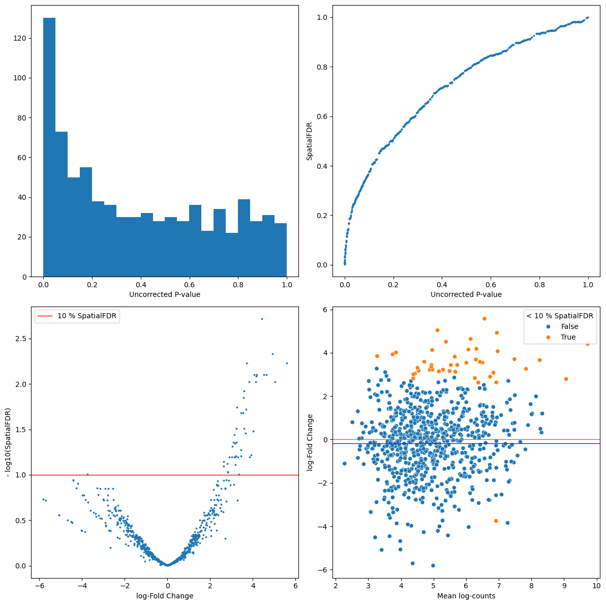 <Figure size 1200x1200 with 4 Axes>