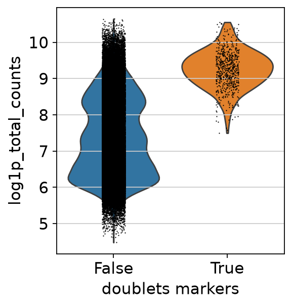 <Figure size 372.24x320 with 1 Axes>