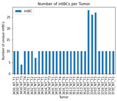 <Figure size 432x288 with 1 Axes>