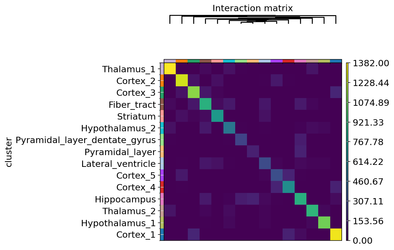 <Figure size 400x400 with 5 Axes>