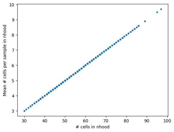 <Figure size 640x480 with 1 Axes>