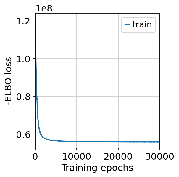 <Figure size 320x320 with 1 Axes>