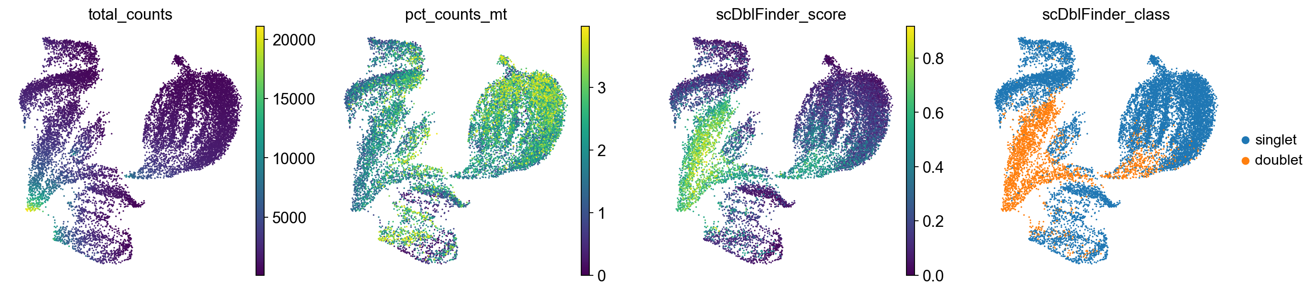 <Figure size 1545.6x320 with 7 Axes>
