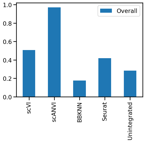 <Figure size 640x480 with 1 Axes>