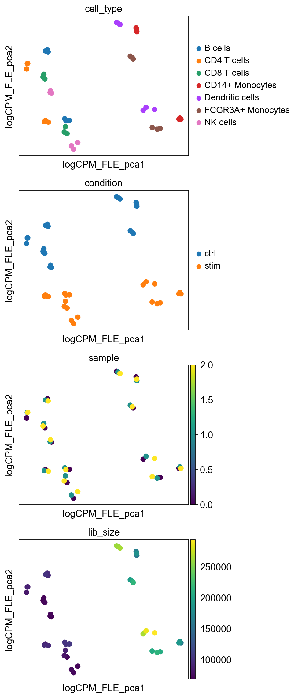 <Figure size 386.4x1280 with 6 Axes>