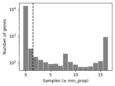 <Figure size 400x300 with 1 Axes>