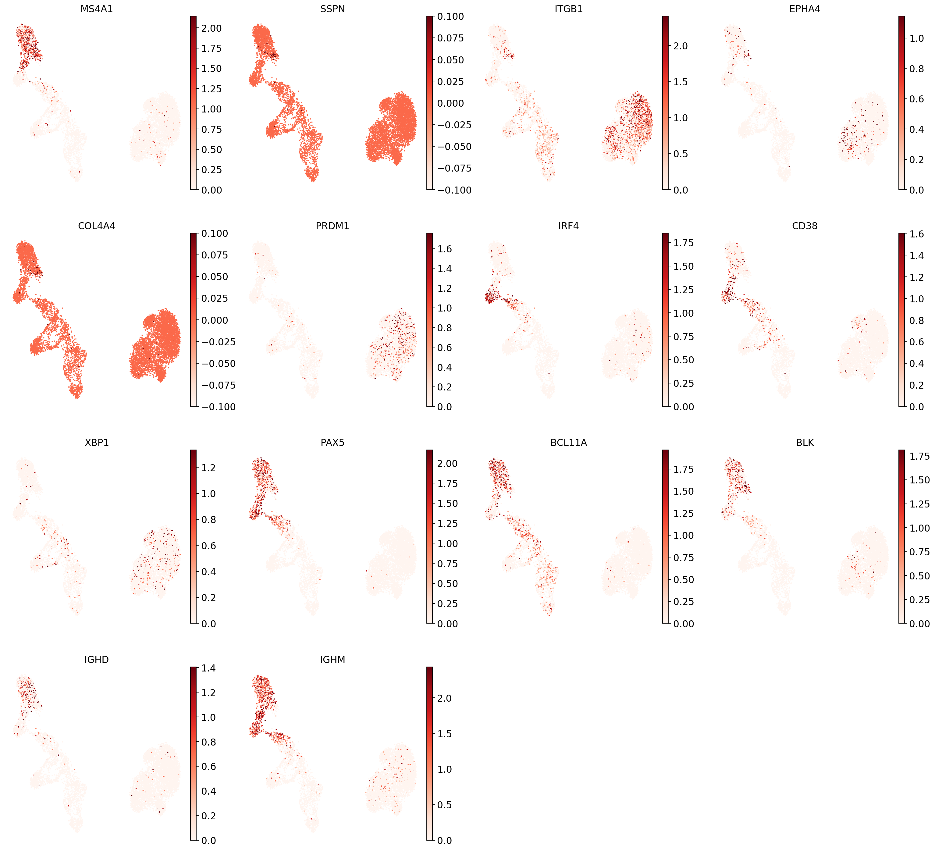 <Figure size 1872x1600 with 28 Axes>