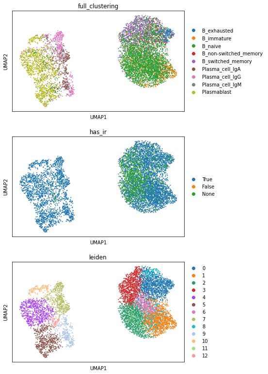 <Figure size 494.64x864 with 3 Axes>