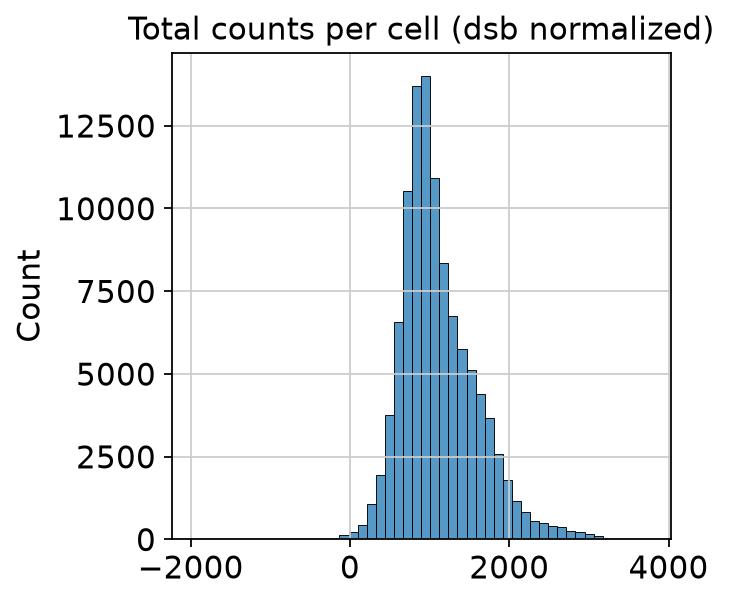 <Figure size 320x320 with 1 Axes>