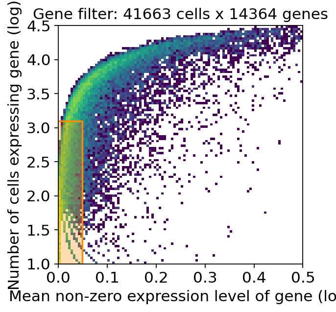 <Figure size 320x320 with 1 Axes>