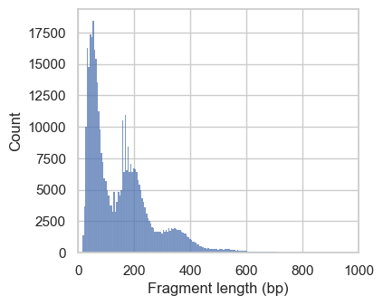<Figure size 400x350 with 1 Axes>