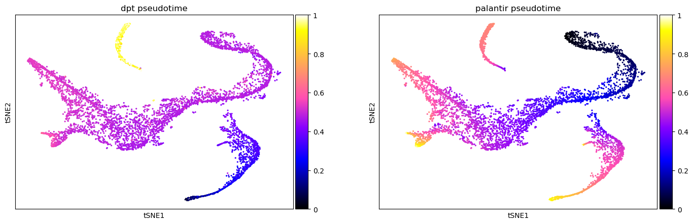 <Figure size 1495.76x480 with 4 Axes>