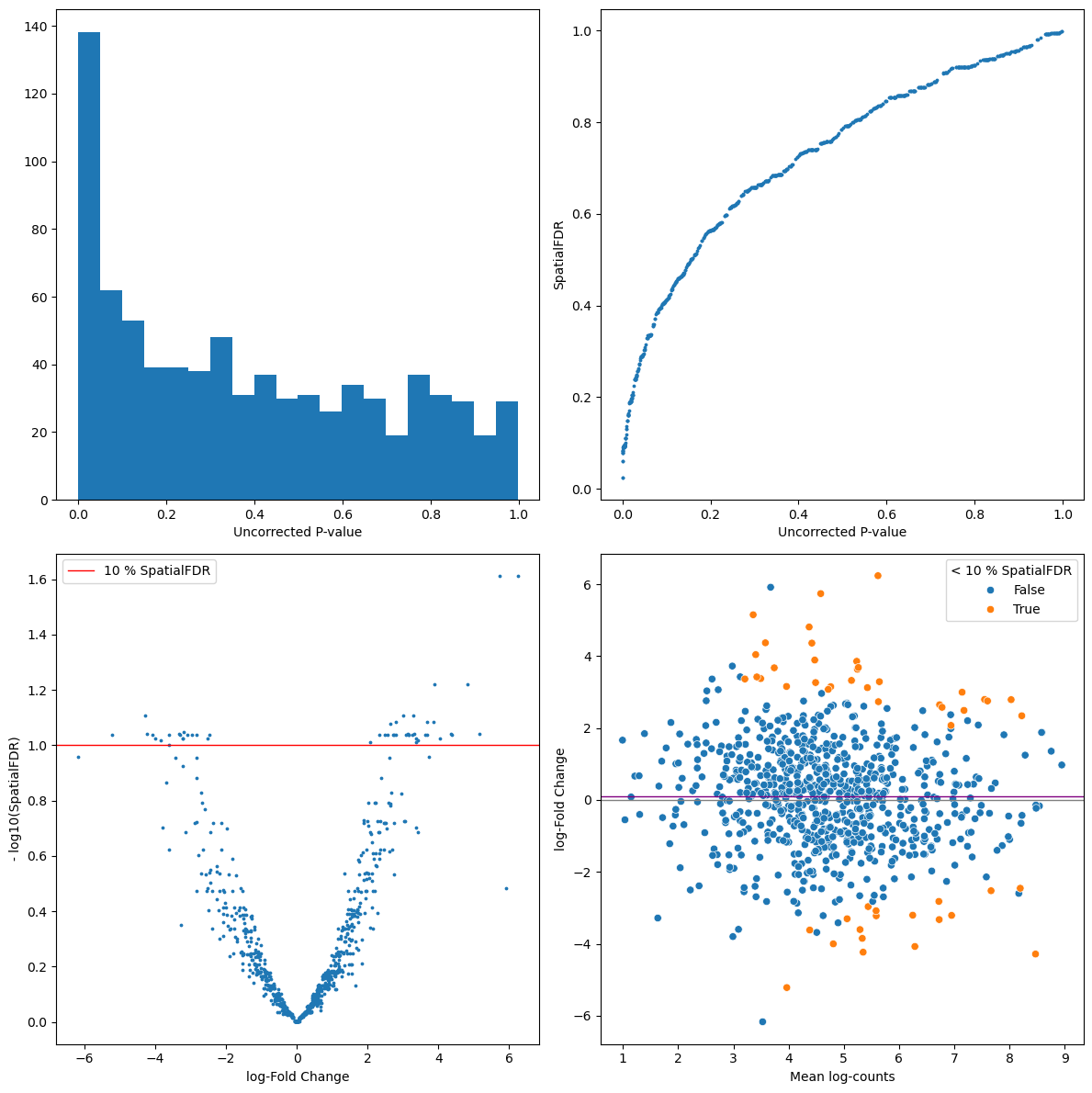 <Figure size 1200x1200 with 4 Axes>