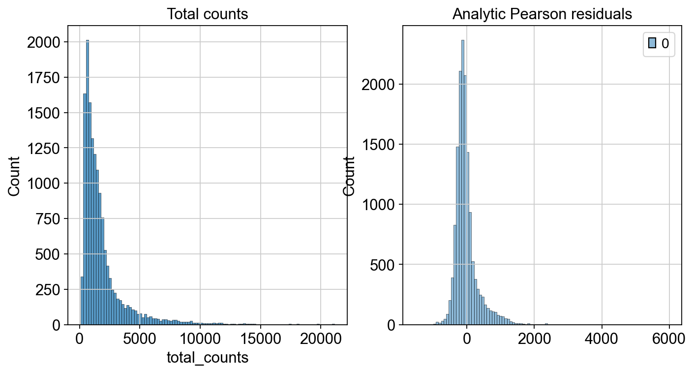 <Figure size 800x400 with 2 Axes>