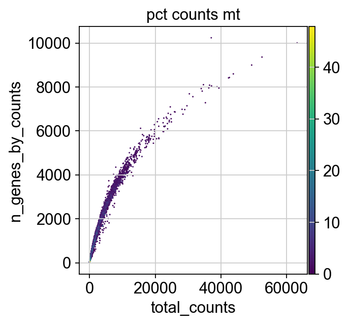 <Figure size 361x320 with 2 Axes>