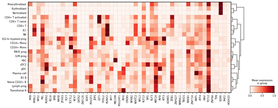 <Figure size 1080x396 with 4 Axes>