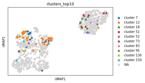 <Figure size 432x288 with 1 Axes>