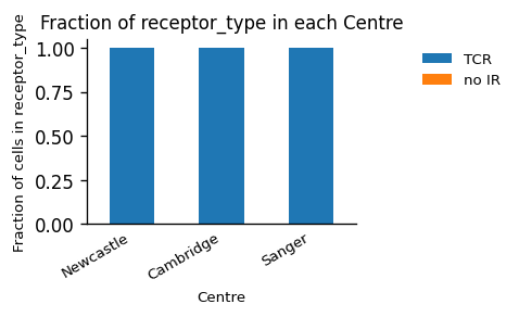 <Figure size 412.8x309.6 with 1 Axes>