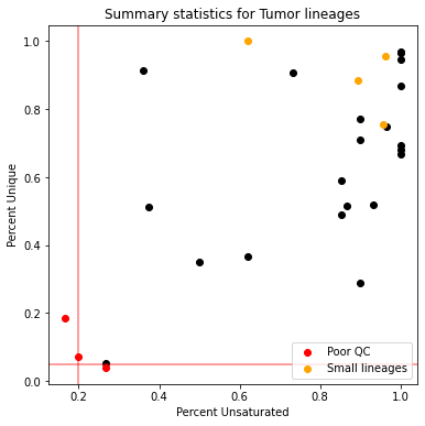 <Figure size 432x432 with 1 Axes>