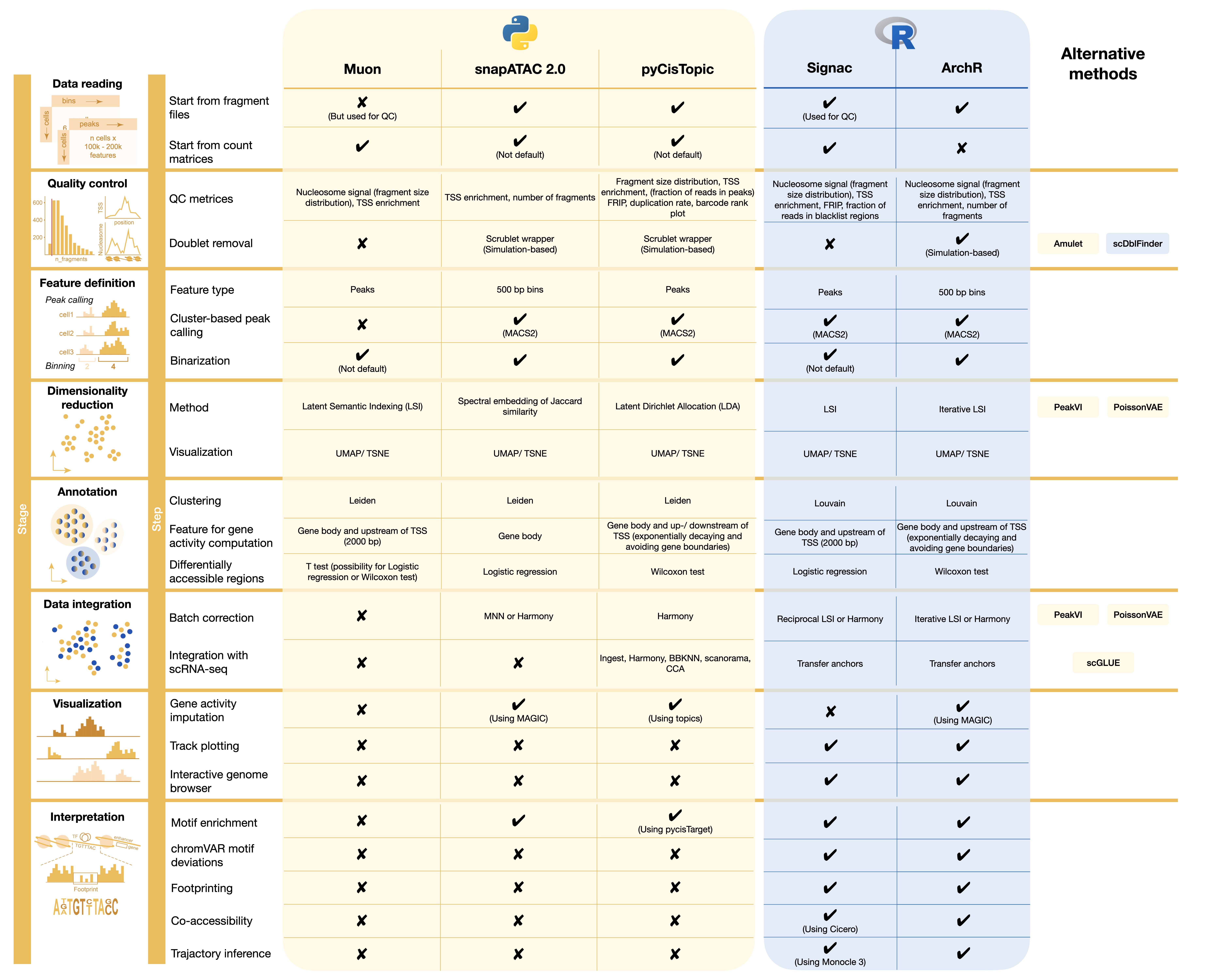 ATAC-seq overview